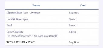 costs of a luxury cruise costs of a luxury cruise